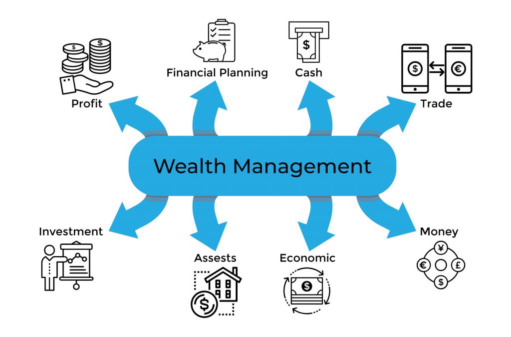 Wealth Management Firm
