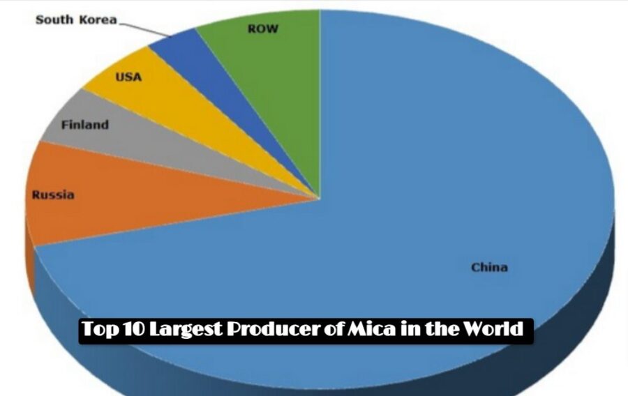 Top 10 Largest Producer of Mica in the World